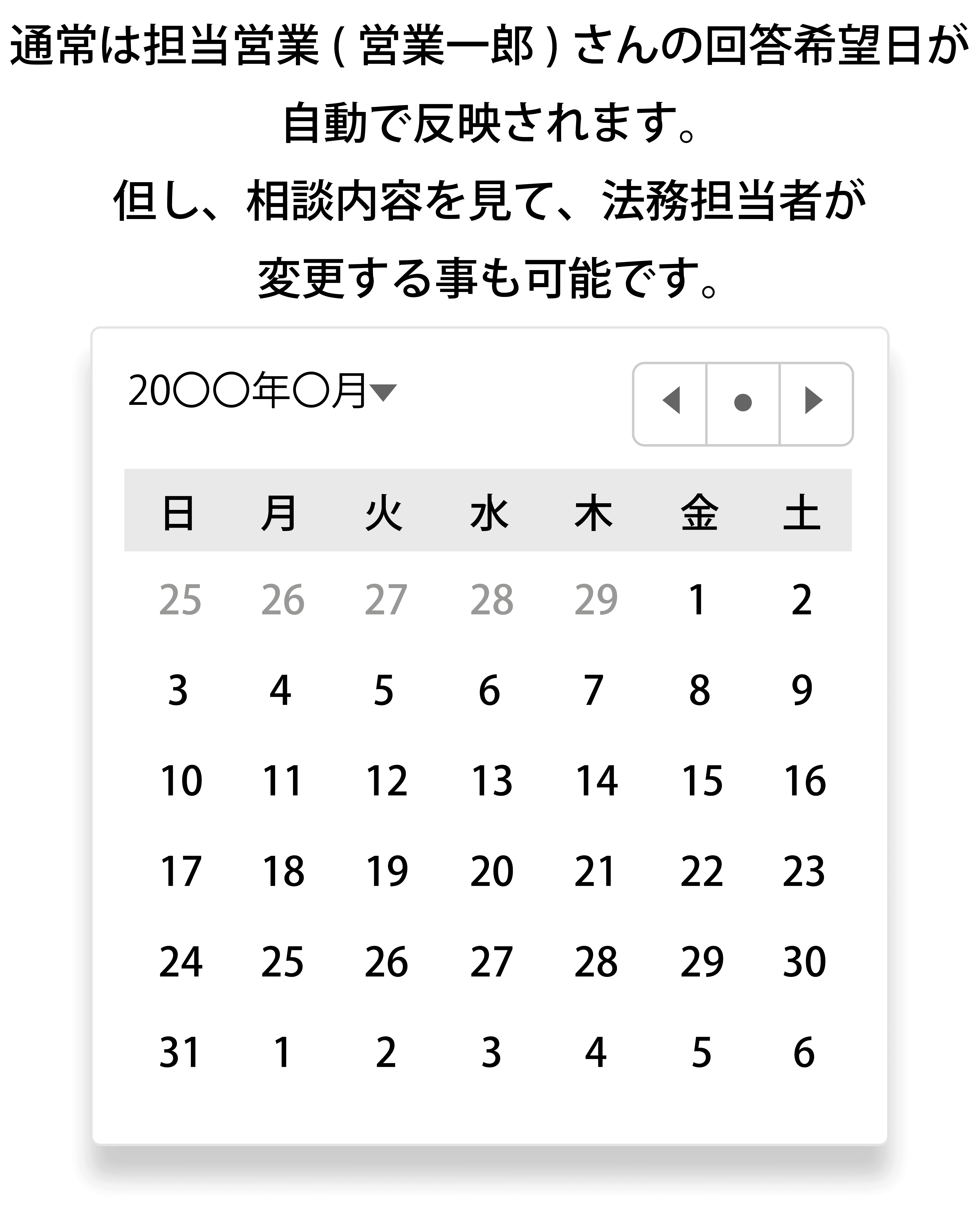 通常は担当営業(営業一郎)さんの回答希望日が自動で反映されます。但し、相談内容を見て、法務担当者が変更する事も可能です。