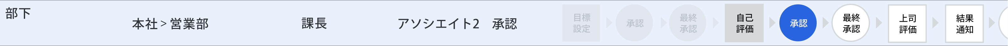 評価ボタン
