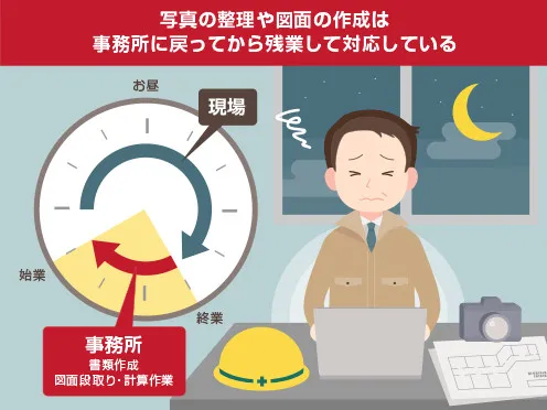 前述の内容を表した図