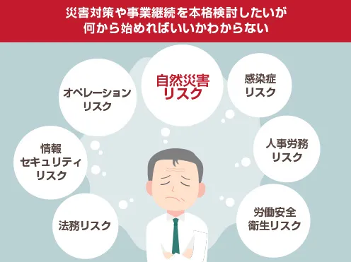 画像：災害対策や事業継続を本格検討したいが何をすればいいかわからない
