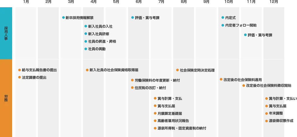 画像：人事労務の主な年間スケジュール