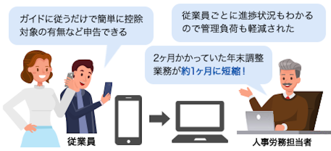 画像：導入後の様子を表す様子。詳細は前述。