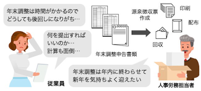 画像：導入前の様子を表す様子。詳細は前述。