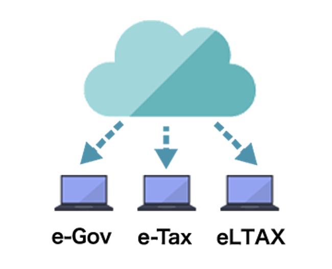画像：労務管理ソフト
