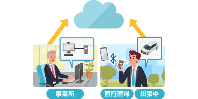 画像：導入後の様子を表す様子。詳細は前述。