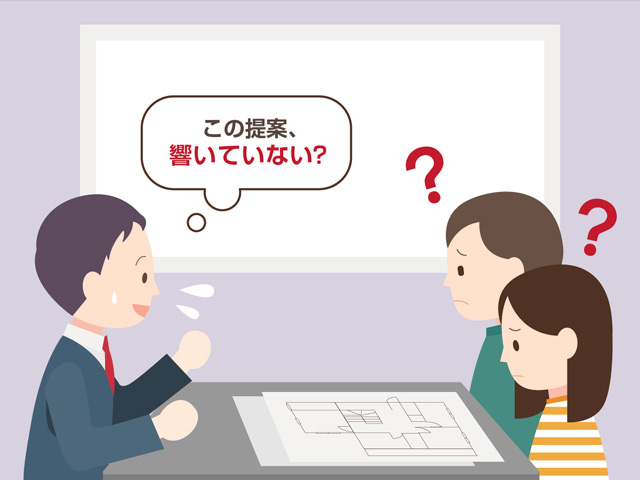 前述の内容を表した図