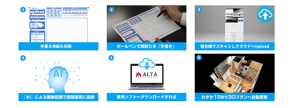 前述の内容を表した図