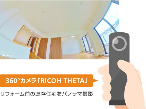 前述の内容を表した図