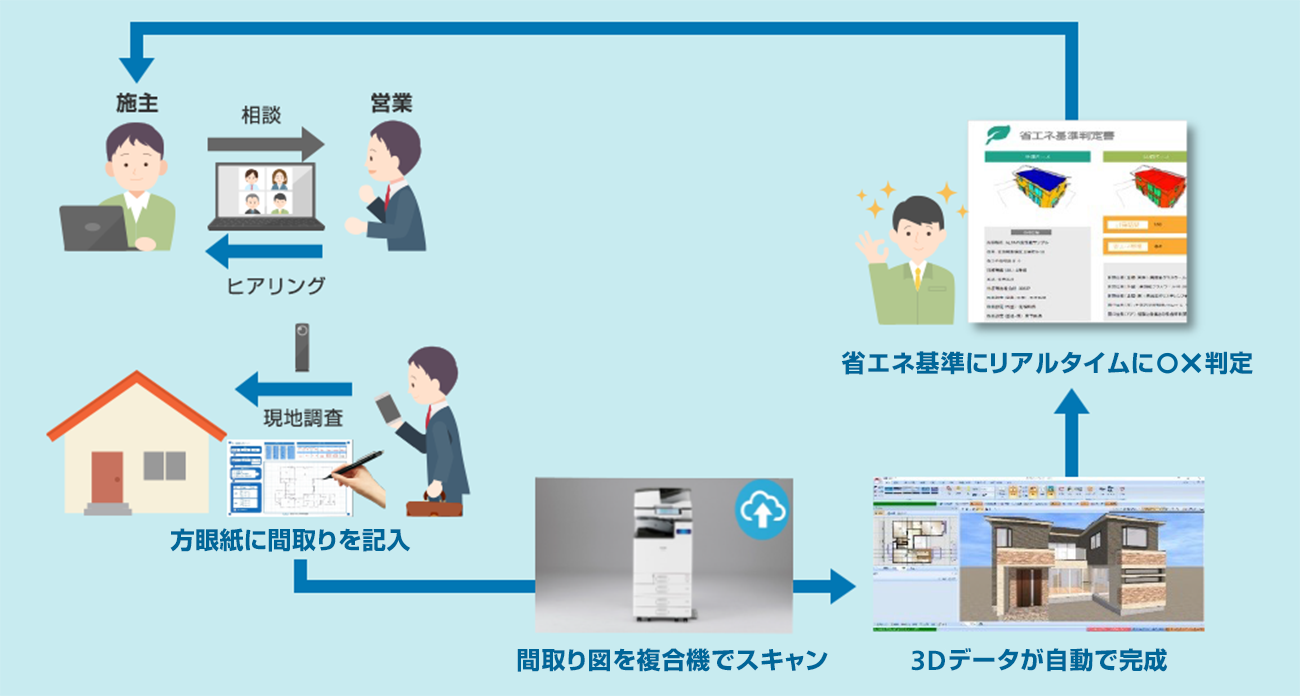 前述の内容を表した図