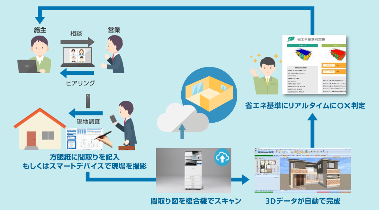 前述の内容を表した図