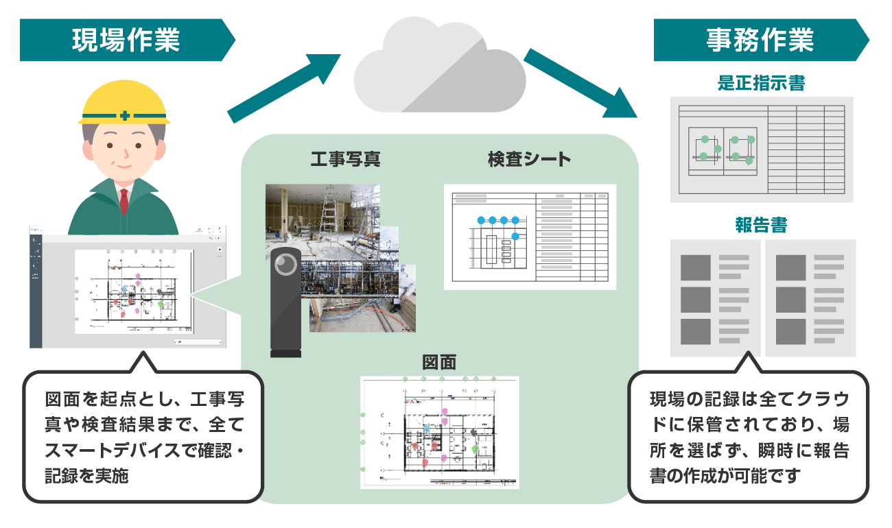 前述の内容を表した図