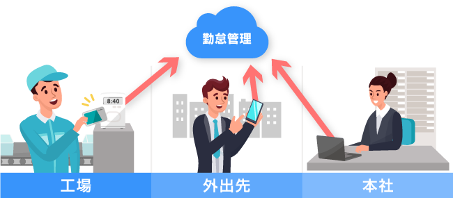 画像：導入後の様子を表す様子。詳細は前述。