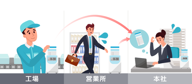 画像：導入前の様子を表す様子。詳細は前述。