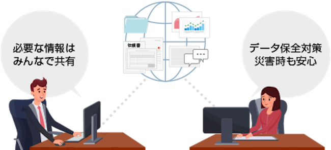 画像：導入後の様子を表す様子。詳細は前述。