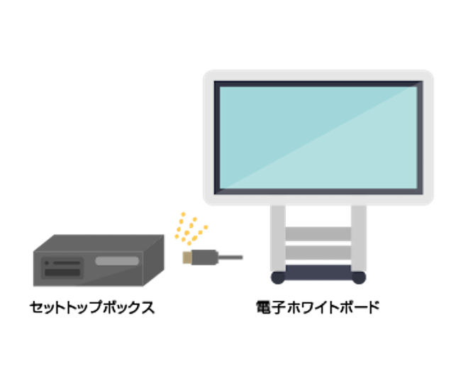 画像：【発災・避難】サイネージの受信・表示 STB/IWB
