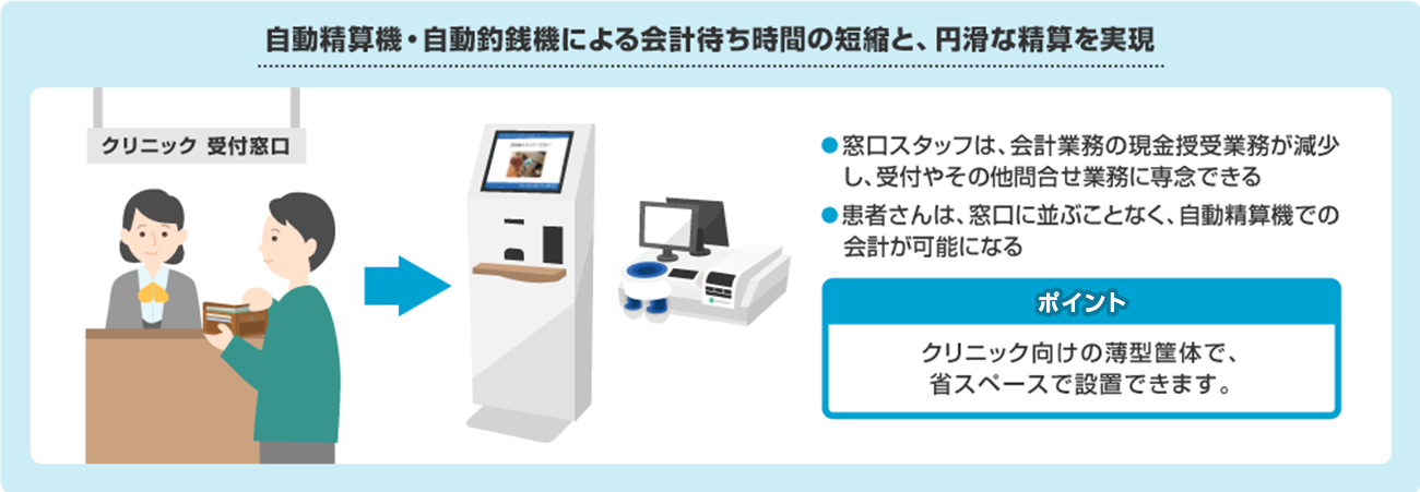 自動精算機・自動釣銭機による会計待ち時間の短縮と、円滑な精算を実現