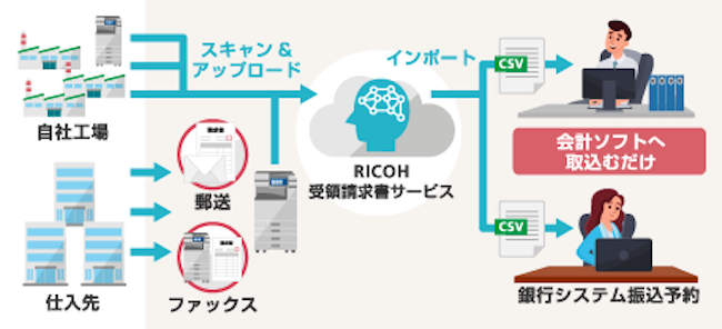 画像：導入後の様子を表す様子。詳細は前述。