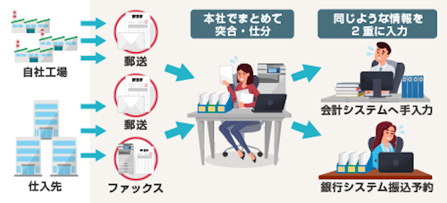 画像：導入前の様子を表す様子。詳細は前述。