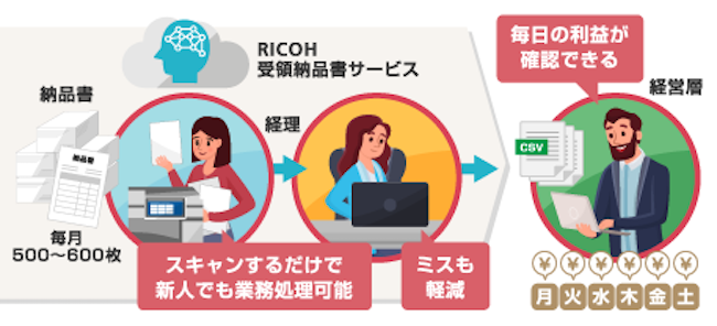 画像：導入後の様子を表す様子。詳細は前述。