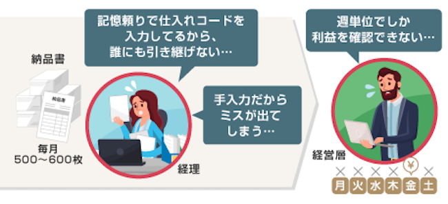 画像：導入前の様子を表す様子。詳細は前述。