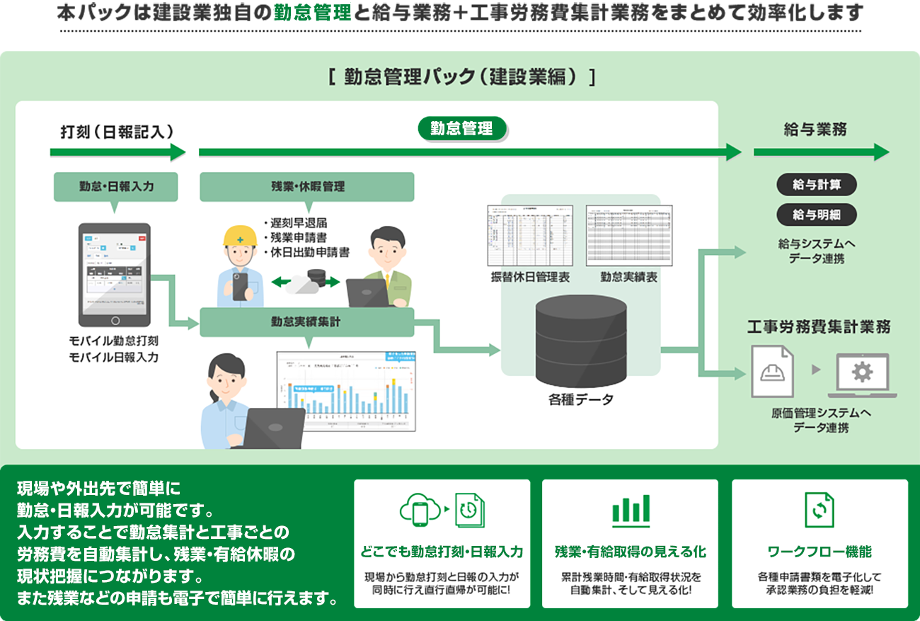 前述の内容を表した図