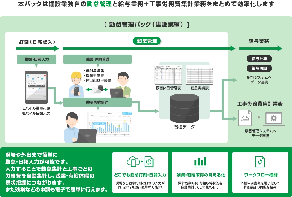 前述の内容を表した図