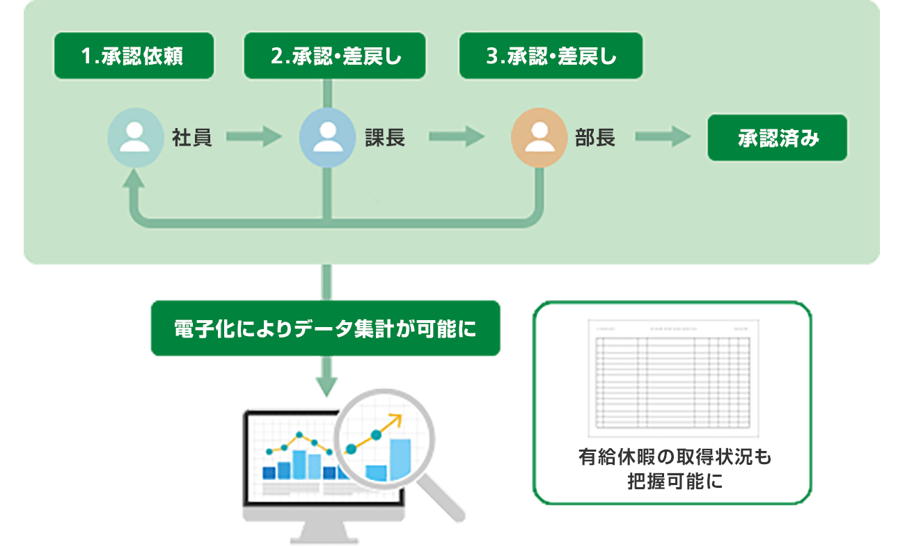 前述の内容を表した図