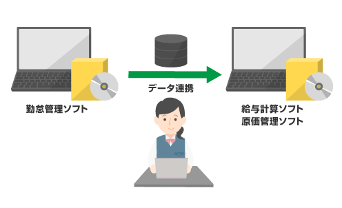 前述の内容を表した図