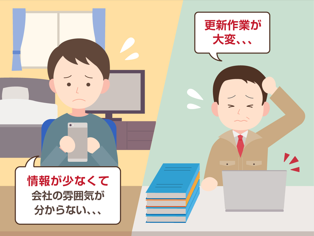 前述の内容を表した図