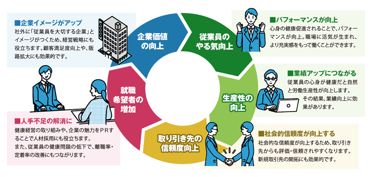 前述の内容を表した図