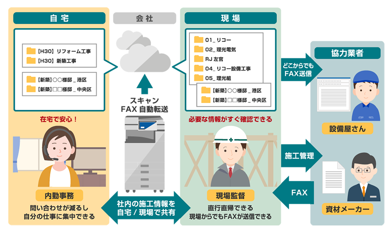 前述の内容を表した図