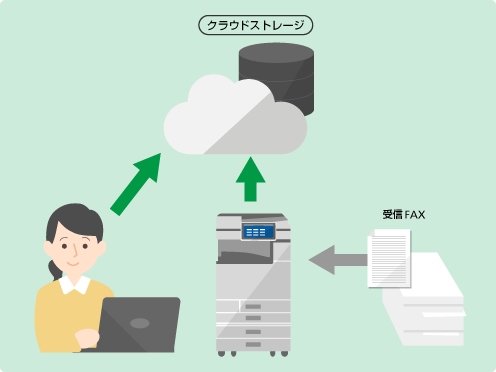 前述の内容を表した図