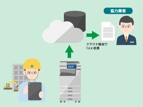 前述の内容を表した図