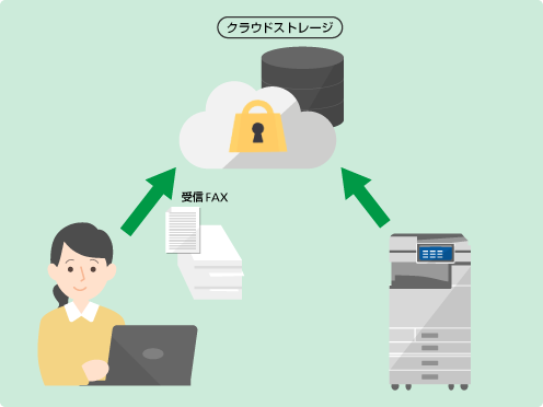 前述の内容を表した図