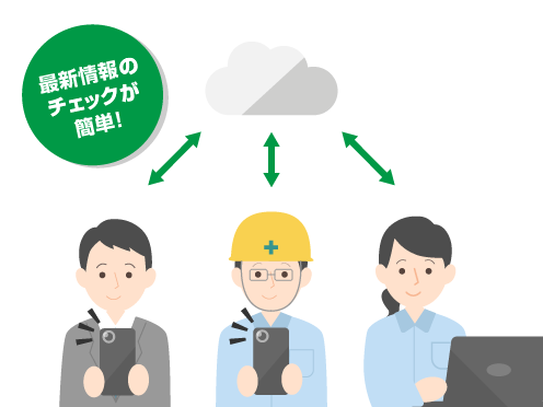 前述の内容を表した図