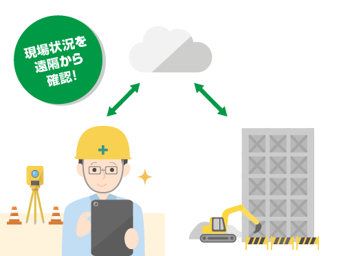 前述の内容を表した図