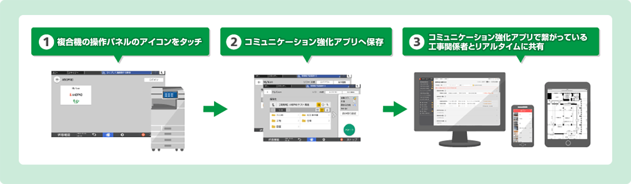 前述の内容を表した図