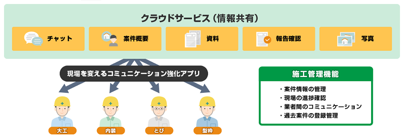 前述の内容を表した図