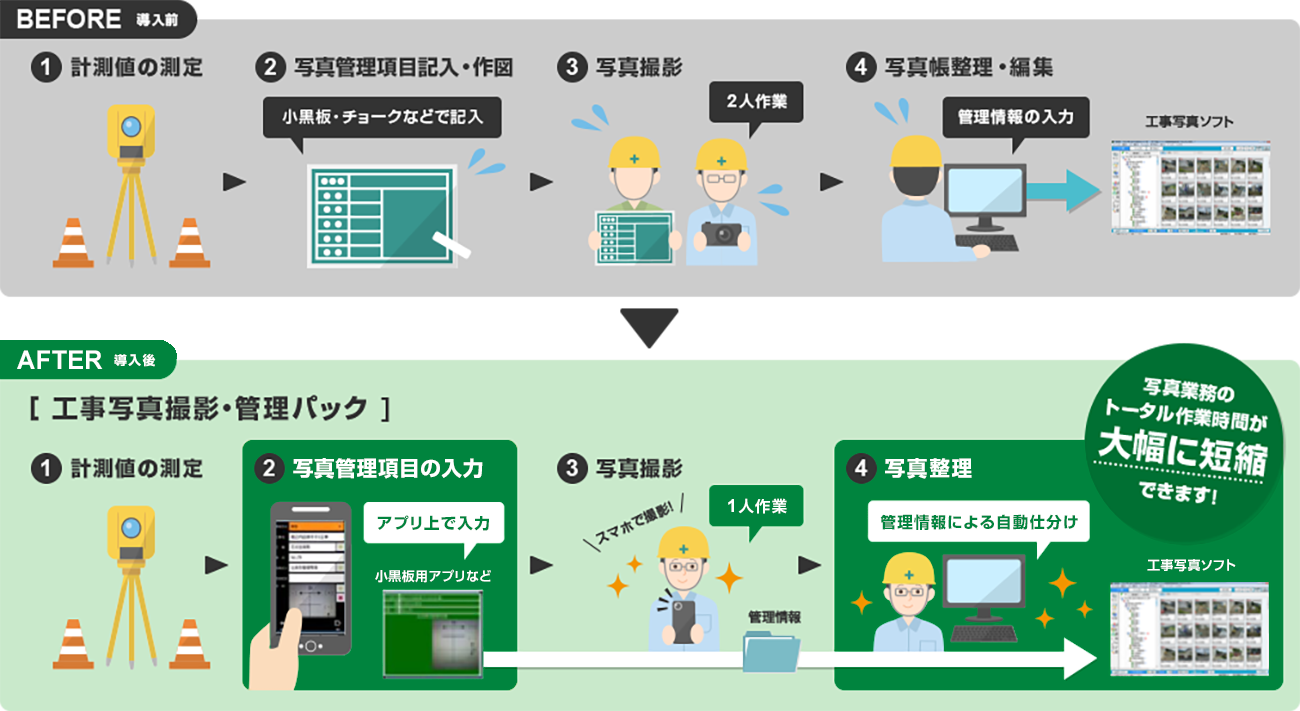 前述の内容を表した図