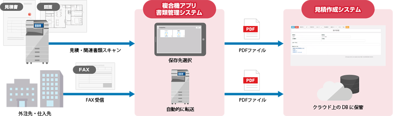前述の内容を表した図