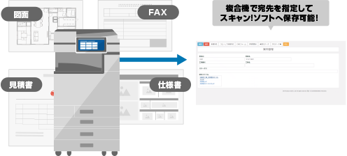 前述の内容を表した図