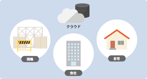 前述の内容を表した図