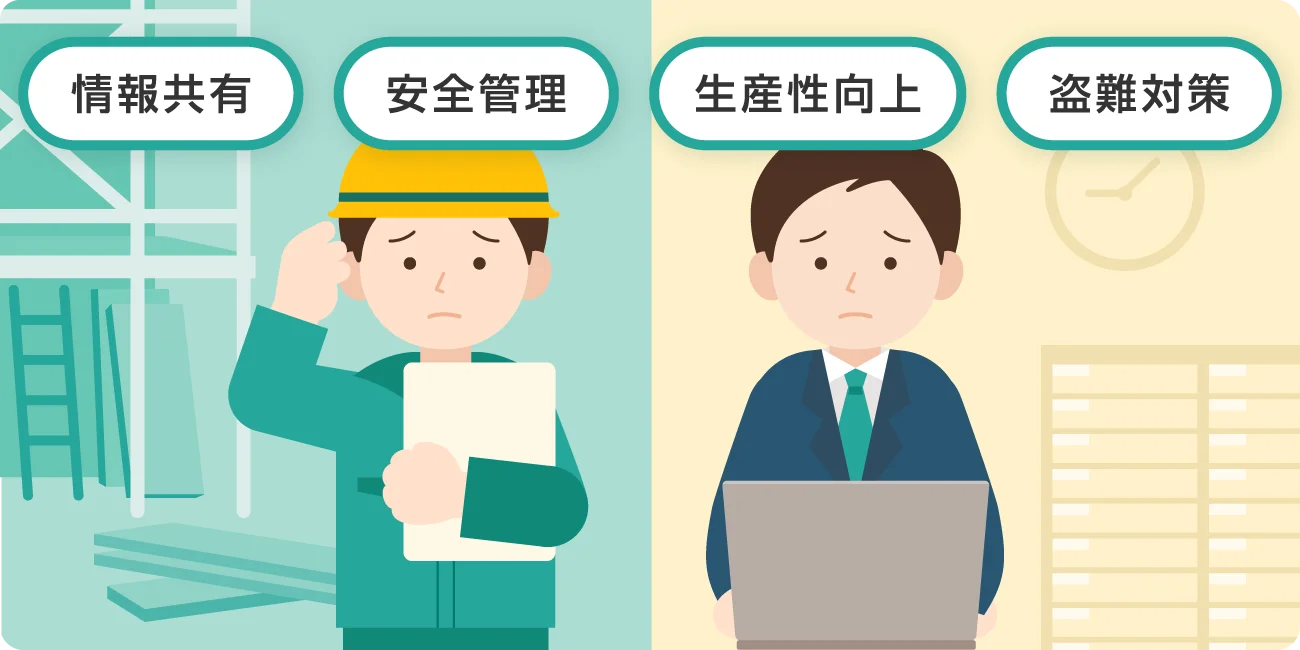 現場と事務所で困っている2人。情報共有・安全管理・生産性向上・盗難対策の課題がある。
