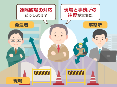 前述の内容を表した図