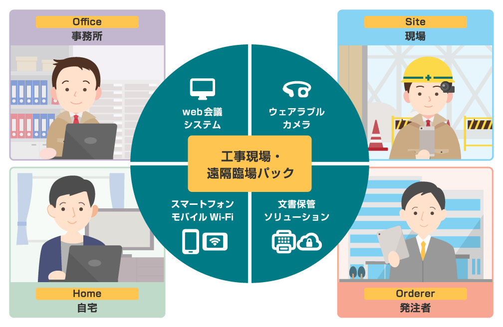 前述の内容を表した図