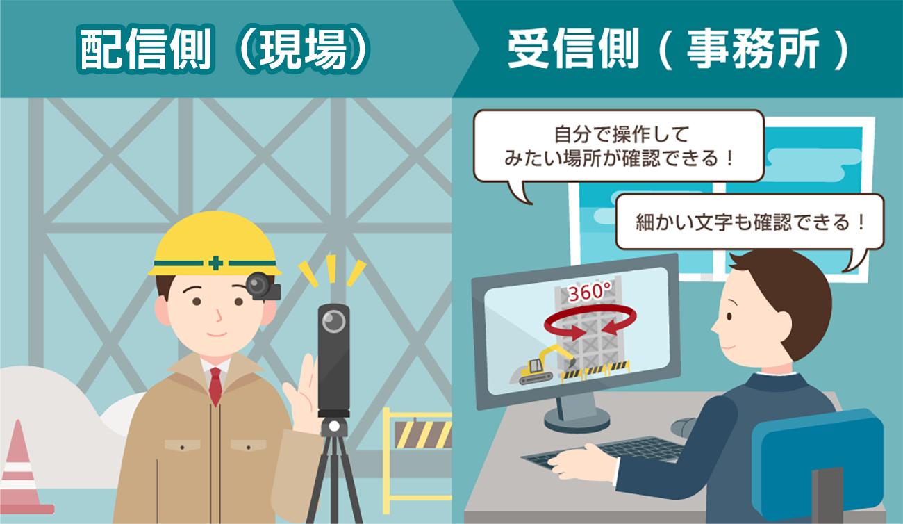 前述の内容を表した図