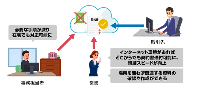 画像：導入後の様子を表す様子。詳細は前述。