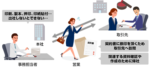 画像：導入前の様子を表す様子。詳細は前述。