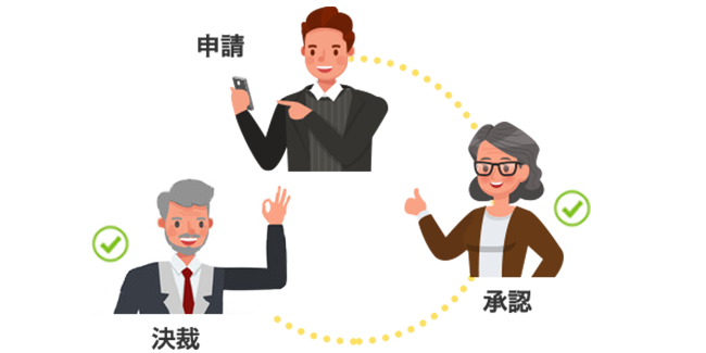 画像:ワークフロー