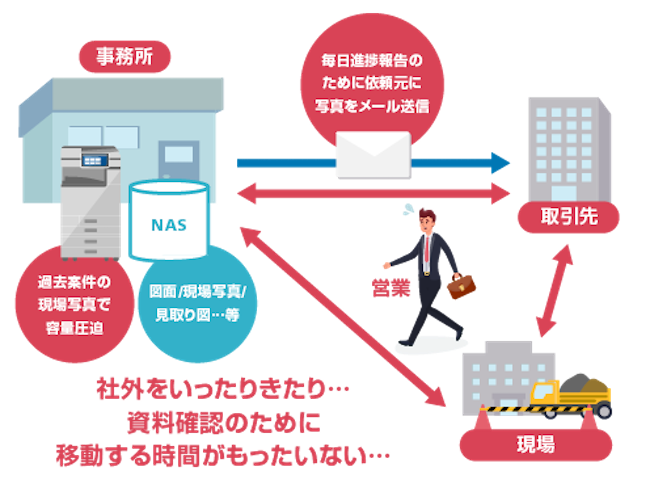 画像：導入前の様子を表す様子。詳細は前述。